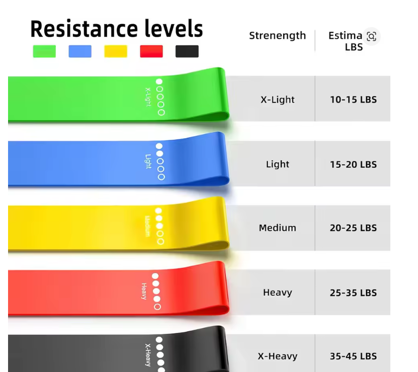 Resistance bands set